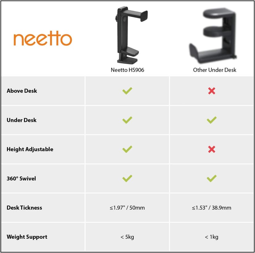 NEETTO HS906 Headphone Stand & Hanger 2 in 1, Above & Under Desk Gaming Headset Holder Mount Hook with Height Adjustable & Rotating Clamp, Earphone Rack with Cable Clip