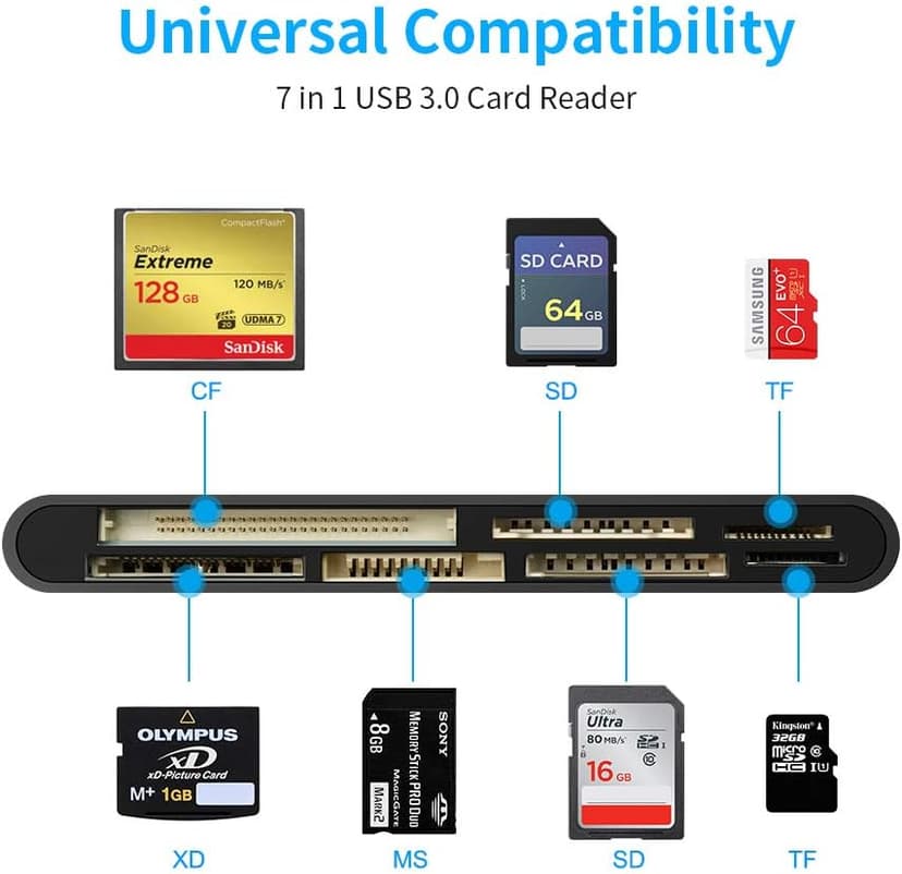 USB C USB3.0 Multi Card Reader for SD, CF, Micro SD, XD, MS Cards - 7 in 1 Adapter Hub for Windows, Mac, Linux, Android