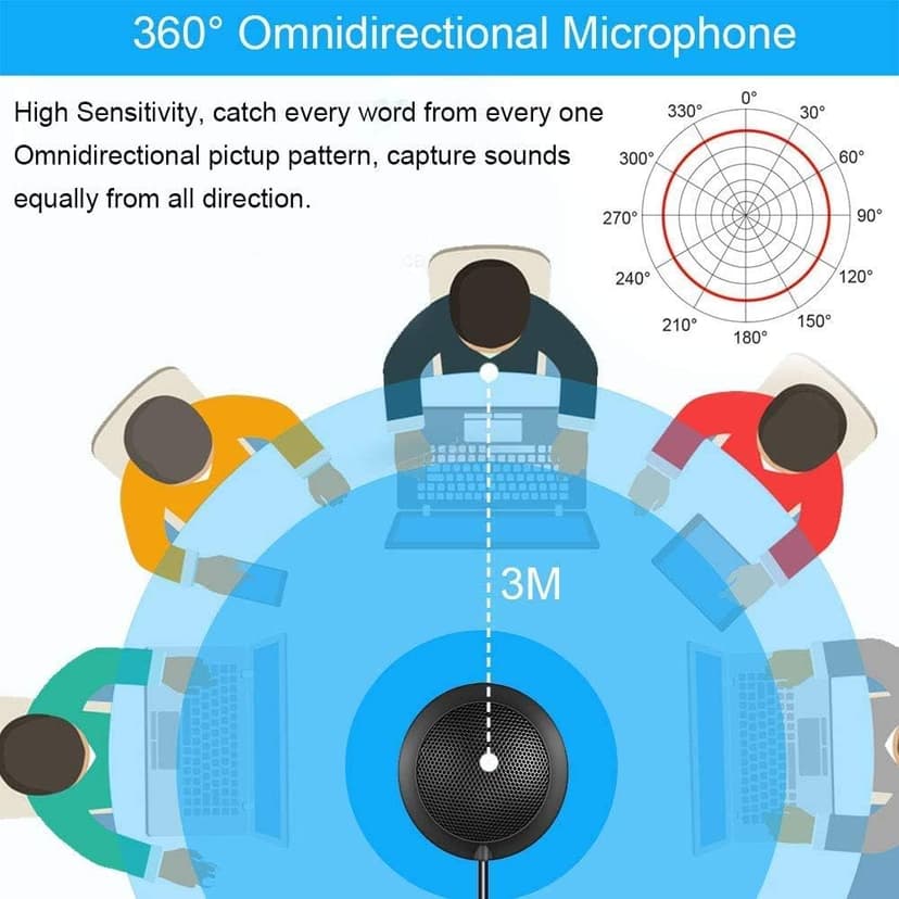 Conference USB Microphone, Computer Desktop Mic with LED Indicator, Plug & Play Omnidirectional Condenser PC Laptop Mics for Online Meeting, Class, Skype, Recording, Zoom, (No Speakers Included)