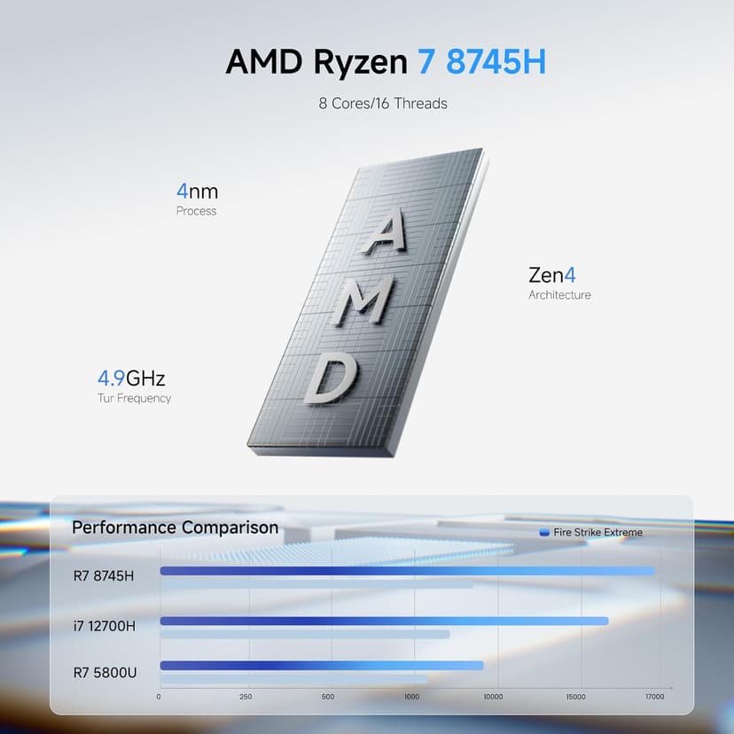 MINISFORUM Mini PC UM870 Slim,AMD Ryzen 7 8745H(8C/16T, Up to 5.0GHz),AMD Radeont 780M Mini Computer,32GB DDR5 RAM & 1TB PCIe 4.0 SSD,Support 8K@60Hz HDMI 2.1/USB4 Output, WIFI6E/BT5.3/Auto Power On