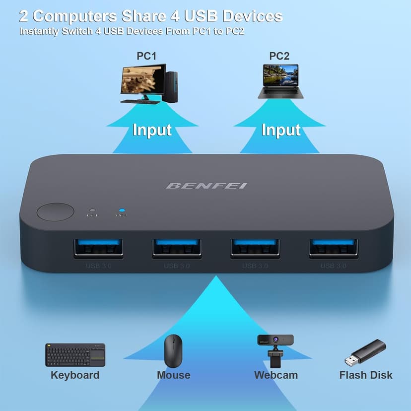 USB 3.0 Switch, USB Switch 2 Computers Share 4 USB for PC, Mouse, Keyboard, Printer, Scanner, USB KVM Switch Selector Compatible with Windows, Mac, Linux