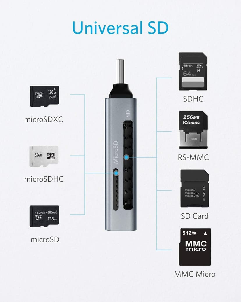 Anker SD Card Reader, 2-in-1 USB C Memory Card Reader for Digital Camera SD Card Viewer with Dual Slot for SDXC, SDHC, SD, MMC, RS-MMC, Micro SDXC,MicroSD, Micro SDHC Card, and UHS-I Cards