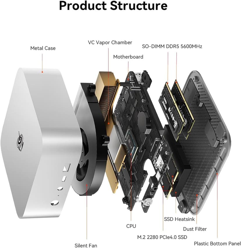 Beelink SER8 Mini PC, AMD Ryzen 7 8845HS(4nm, 8C/16T) up to 5.1GHz, Mini Computer 64GB DDR5 RAM 2TB M.2 NVME SSD, Desktop PC 4K@144Hz Triple Display, Mini Gaming Computer WiFi6/BT5.2/2.5Gbps/W-11 Pro