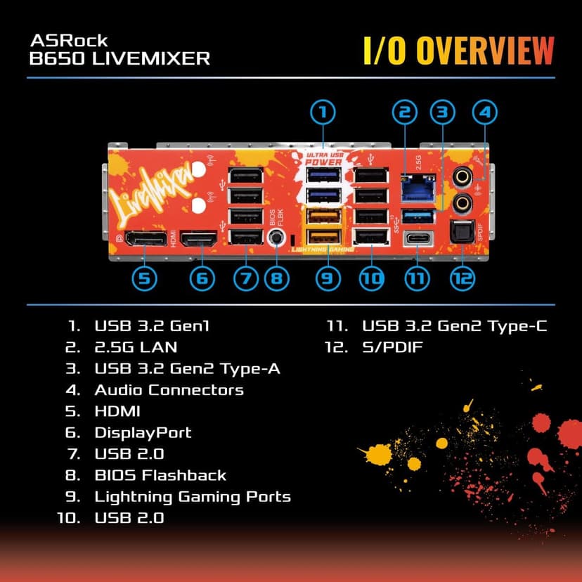 ASRock B650 LIVEMIXER AM5 DDR5 Motherboard