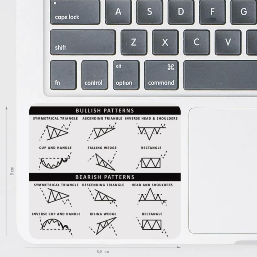 Sticker Day Trading | Chart Patterns Forex Transparent 3,3 x 3,1 Inch