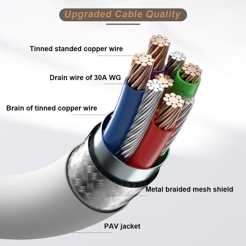 16 Feet Link Cable for Quest 3S,VR Cable Compatible with Meta Quest 3S/Quest 3/Oculus Quest 2/Pico 4 Accessories and PC/Steam VR,16FT USB 3.0 to USB C Link Cable High Speed Data Transfer Link Cord