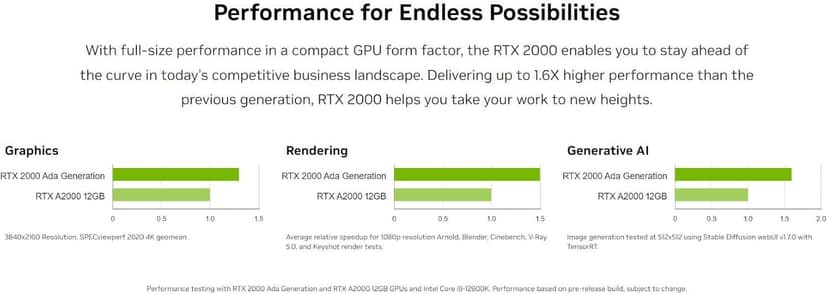 CPU Solutions VidCore 4K Video Editing PC, HD 3D Modeling Computer, Core Ultra 9 285K, 128GB DDR5 RAM, 2000GB NVMe SSD, Win 11 Pro, Quadro 2000 ADA 16GB