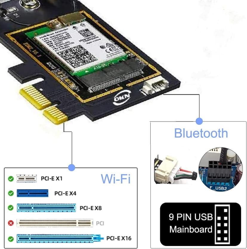 OKN WiFi 6E AX5400 PCIe WiFi Card for Desktop PC (Intel AX210) Bluetooth 5.3, WPA3, 802.11AXE Tri Band Wireless Adapter with MU-MIMO, OFDMA, Ultra-Low Latency, Supports Windows 11, 10 (64bit)