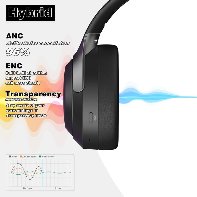 LC30Pro Hybrid Active Noise Cancelling Headphones, 100H Playtime Bluetooth Headphones, HiFi Audio Wireless Headphone with 3 EQ Modes, Low Latency & Foldable Design for Work/Travel/TV