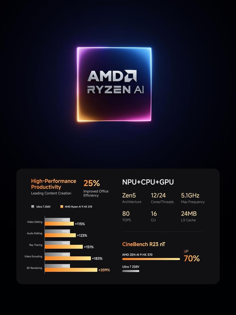 MINISFORUM Mini PC AI X1 Pro AMD Ryzen AI 9 HX370(12 Cores/24 Threads, up to 5.1GHz)&AMD Radeon 890M Mini Gaming Computer,32GB DDR5 1TB PCIe 4.0 SSD, 8K Quad Display,Dual 2.5 LAN/WiFi 7/BT5.4/Oculink