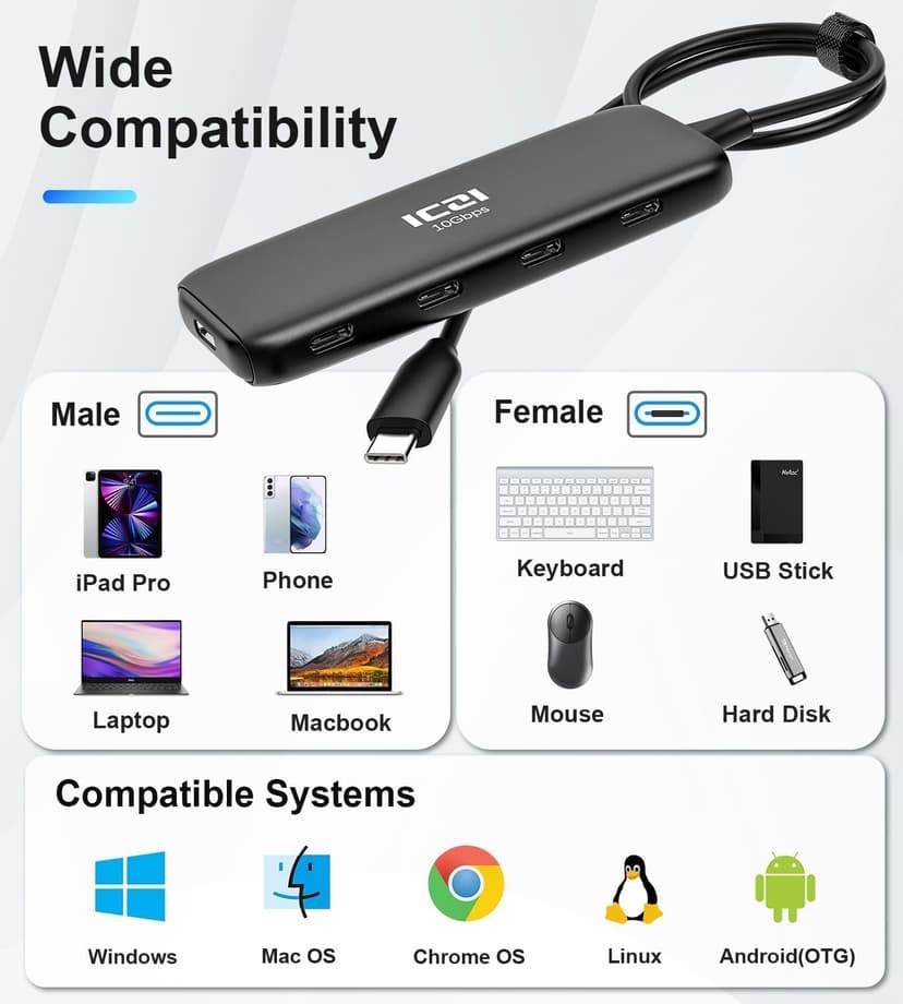 ICZI USB C Hub 3.2 10Gbps 4 Port Data Splitter for MacBook Pro/Air, iMac, Surface, Laptop, XPS, PC - Not Support Charging and Video Output