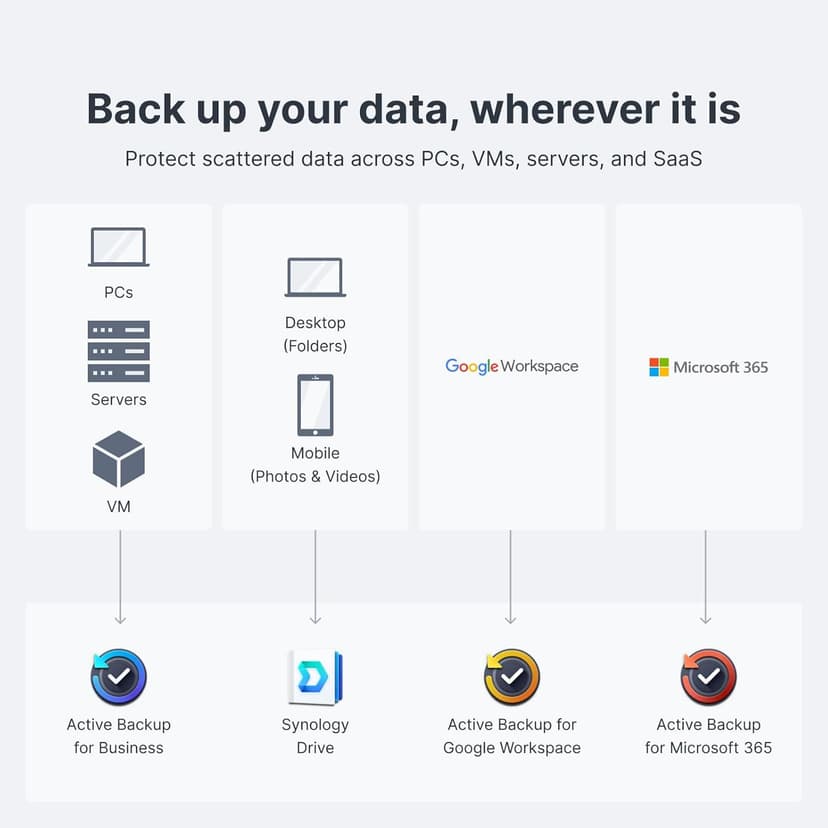 Synology 2-Bay DiskStation DS224+ (Diskless)