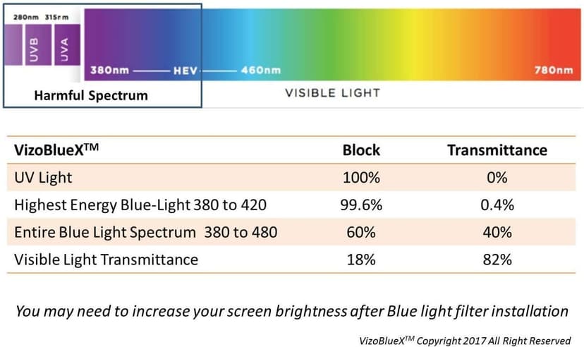 VizoBlueX 23-24 inch Anti-Blue Light Filter for Computer Monitor. Screen Protector Panel 21.5” x13.0 Blocks Blue Light for LCD TV PC Mac iMac Monitors