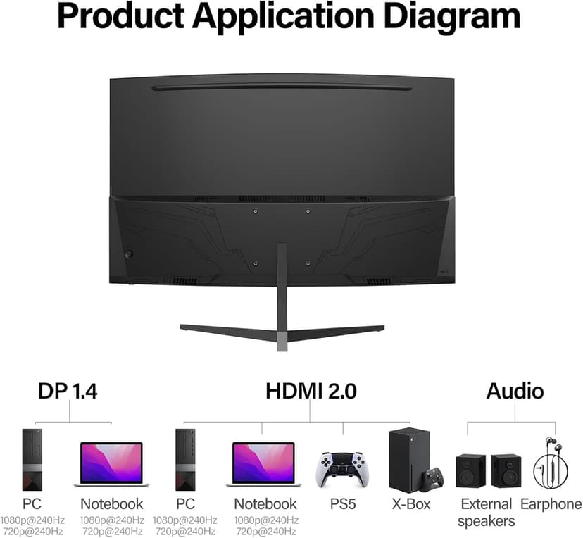 32 Inch Curved Gaming Monitor 240Hz, 1800R PC Monitor Full HD 1080P, Frameless Computer Dispaly with Freesync and Eye Care Technology, Wall Mountable