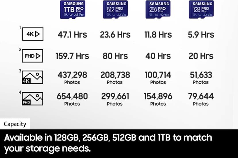 Samsung PRO Plus microSD Memory Card + Adapter, 512GB microSDXC, Up to 180 MB/s, Full HD & 4K UHD, UHS I, C10, U3, V30, A2, for Android Smartphones, Tablets, GoPRO, and DJI Drone (MB MD512SA/AM)