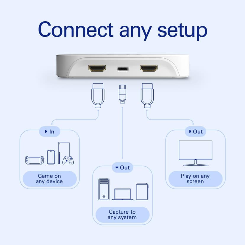 Elgato Game Capture Neo – USB Portable Capture Card 4K60 HDR Passthrough, 1080p60 Video Recording – For PS5|Xbox|Nintendo Switch 2 - OBS, Quicktime and more - Plug & Play|Works on Laptop|PC|Mac|iPad