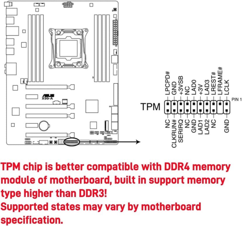 TPM 2.0 Module, TPM 2.0 Encryption Security Module for ASUS Motherboard Compatible with Win11