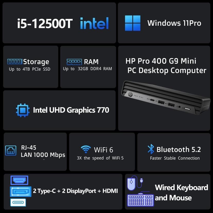 HP Pro Mini 400 G9 Mini PC Business Desktop Computer, 32GB DDR4 RAM, 1TB PCIe SSD, Intel 6-Core i5-12500T (Beat i7-11700T), WiFi 6, Bluetooth, 2 Type-C + 2 DisplayPort + HDMI, Windows 11 Pro, Wendbo