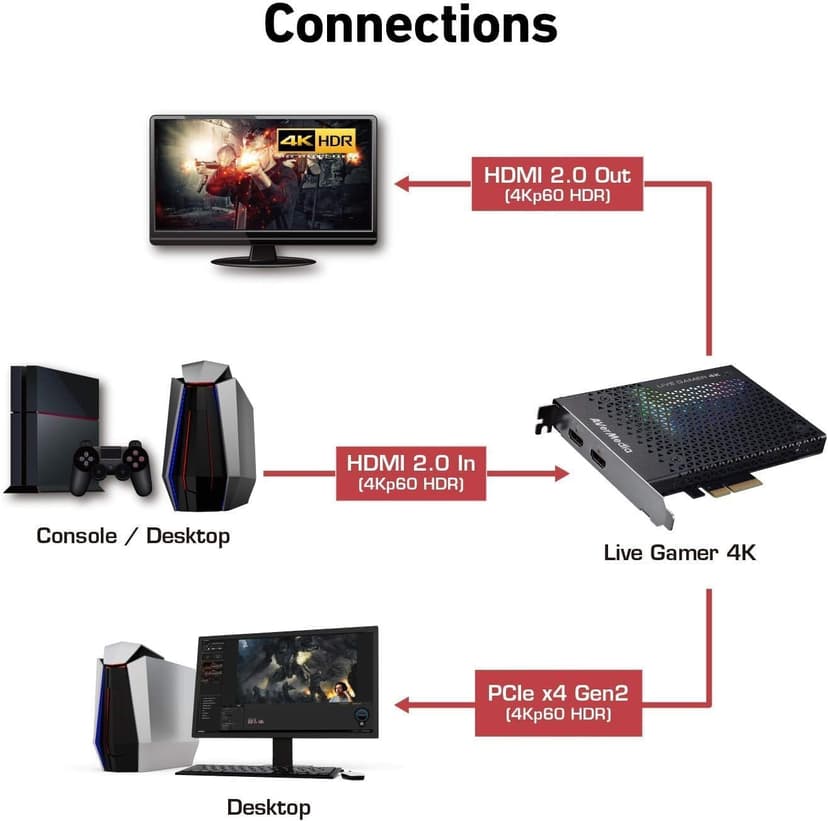 AVerMedia GC573 Live Gamer 4K, Internal Capture Card, Stream and Record 4K60 HDR10 with ultra-low latency on PS5, PS4 Pro, Xbox Series X/S, Xbox One X, in OBS, Twitch, YouTube