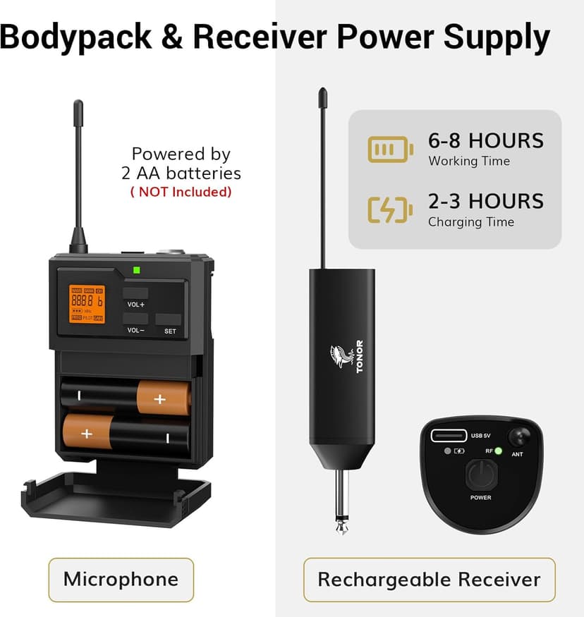 TONOR UHF Wireless Microphone System with Dual Headset Microphones/Lavalier Lapel Mics, Bodypack Transmitters, Mini Rechargeable Receiver, 2x15 Channels 200ft Range, for Recording Speech PA Speaker