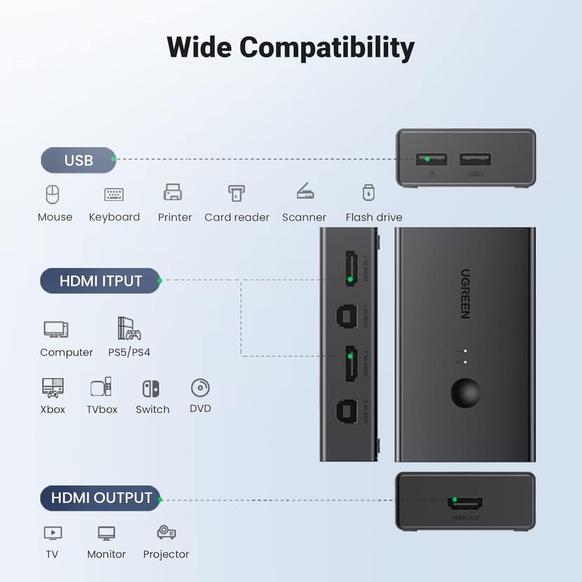 UGREEN HDMI KVM Switch 1 Monitor 2 Computers, with 4 USB Ports, KVM Switches for Sharing One Monitor Keyboard Mouse Printer Support 4K@60Hz, Include 2 HDMI Cables, 2 USB Cables, Desktop Controller