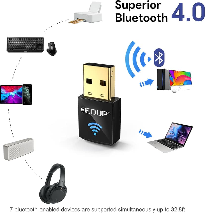 EDUP USB Bluetooth WiFi Adapter for PC, USB Bluetooth 4.0 Adapter, Wireless Nano USB Network Adapter 2.4Ghz 150Mbps, Only Compatible with Windows 11/10/7/8/8.1 -Black