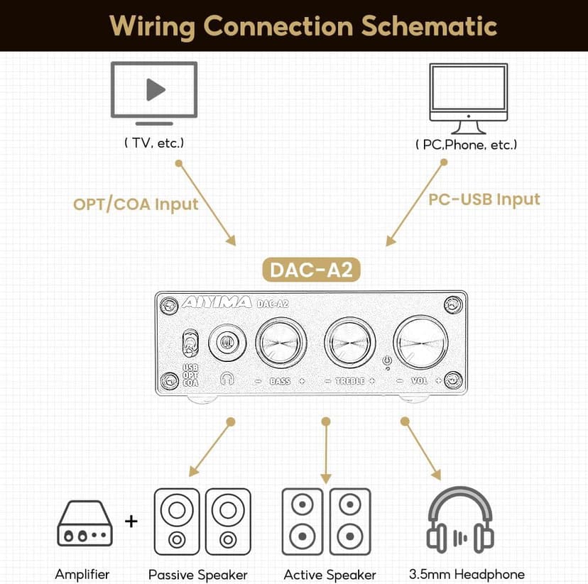 AIYIMA DAC-A2 Headphone Amplifier DAC with Bass Treble Controls PC-USB/Optical/Coaxial Inputs, RCA/3.5mm Headphone Ouput Digital to Analog Desktop Audio Converter DC 5V 24Bit 192kHz
