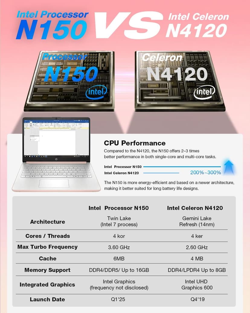 HP 14" Thin&Light Laptop Computer - Intel 2025 Quad-core CPU • Windows 11 Pro & Free Microsoft Office Pro • Wi-Fi 6 • Copilot • Pale Rose Gold • 1.47 Kg • 16GB RAM, 128GB UFS + 256GB Micro SD Card
