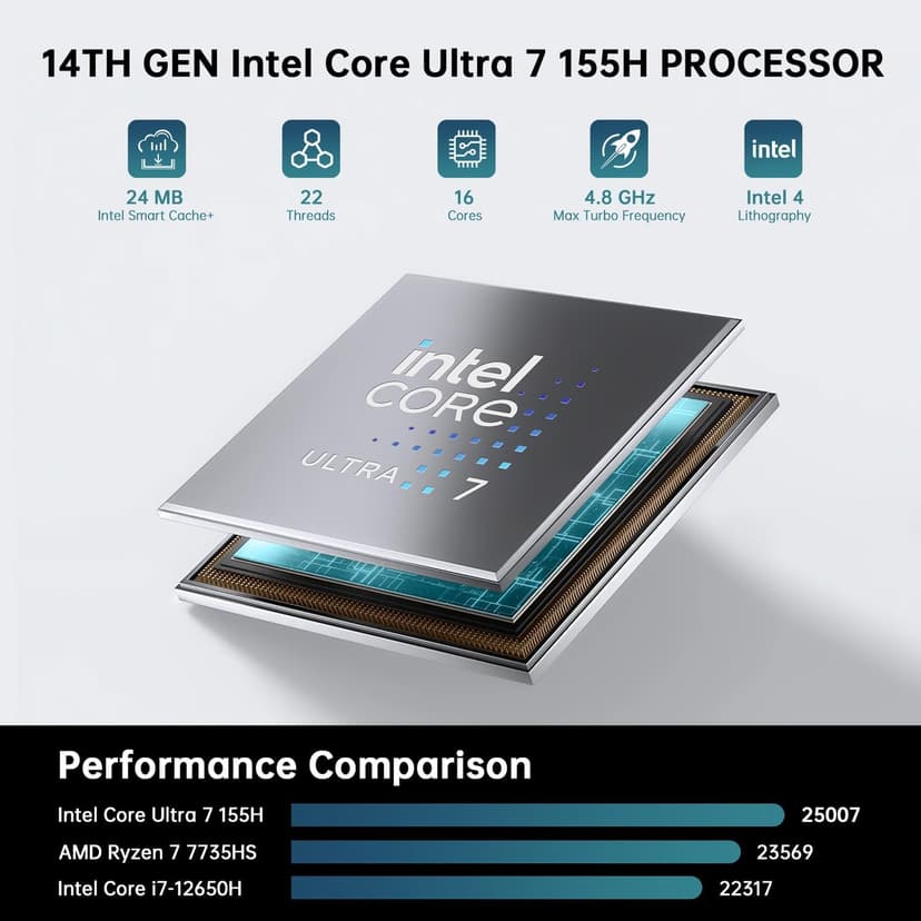 ASUS NUC 14 Pro+ AI Mini PC, Intel Core Ultra 7 155H Mini Desktop Computer, 16GB DDR5 RAM, 1TB PCIe SSD, Intel Arc GPU, Win 11 Pro, Thunderbolt 4, WiFi 6E, VESA Mount, Small PC for Work & Creativity