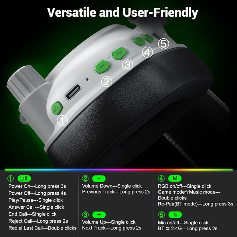 Wireless Gaming Headset with Noise Canceling Microphone for PC, PS5, PS4, Switch, Mac，2.4 GHz Wireless & Bluetooth 5.4 Gaming Headphones, Cool RGB Lighting, 40Hr Battery, 50mm Drivers-White