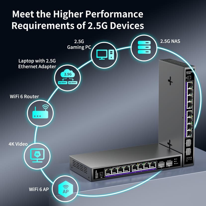 10 Port 2.5Gb Unmanaged Ethernet Switch with 8* 2.5G Base-T Ports + 2* 10G SFP+ Ports. NICGIGA 8 Port 2.5Gbps Network Switch for 2.5Gbps NAS/PC, WiFi6 Router, Wireless AP. Fanless Design.