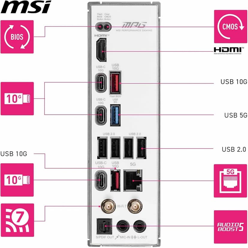 msi MPG B850 Edge TI WiFi Motherboard, ATX - Supports AMD Ryzen 9000/8000 / 7000 Processors, AM5-80A SPS VRM, DDR5 Memory Boost (8400+MT/s OC), PCIe 5.0 x16, M.2 Gen5, Wi-Fi 7, 5G LAN