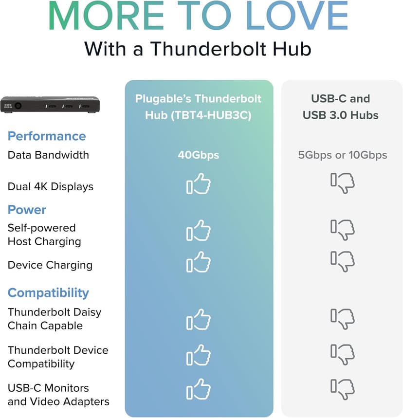Plugable Thunderbolt 4 Hub | 60W Laptop Charging | 3X Thunderbolt 4 Ports | Dual 4K/Single 8K Displays | USB4 Compatibility - TBT4-HUB3C