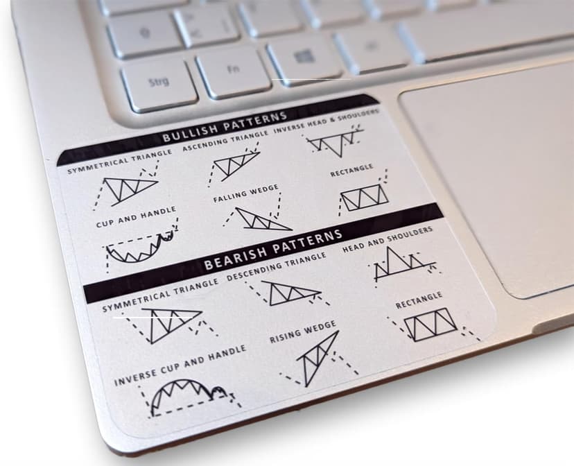 Sticker Day Trading | Chart Patterns Forex Transparent 3,3 x 3,1 Inch