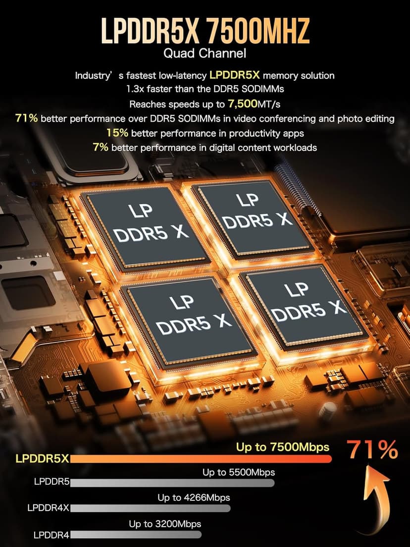 GMKtec AI Mini PC AMD Ryzen AI 9 HX-370 Serie(5.1GHz) Mini Gaming Computers, 32GB LPDDR5X 1TB PCIe 4.0 SSD, Support, Triple Screen 8K Display, WiFi 6 & USB4/Oculink Interface/EVO-X1