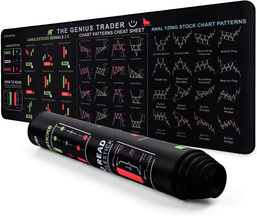 Stock Market Invest Day Trader Trading Mouse Pad Chart Patterns Cheat Sheet,X-Large Computer Mouse Pad/Desk Mat with Stitched Edges 800x300x2mm