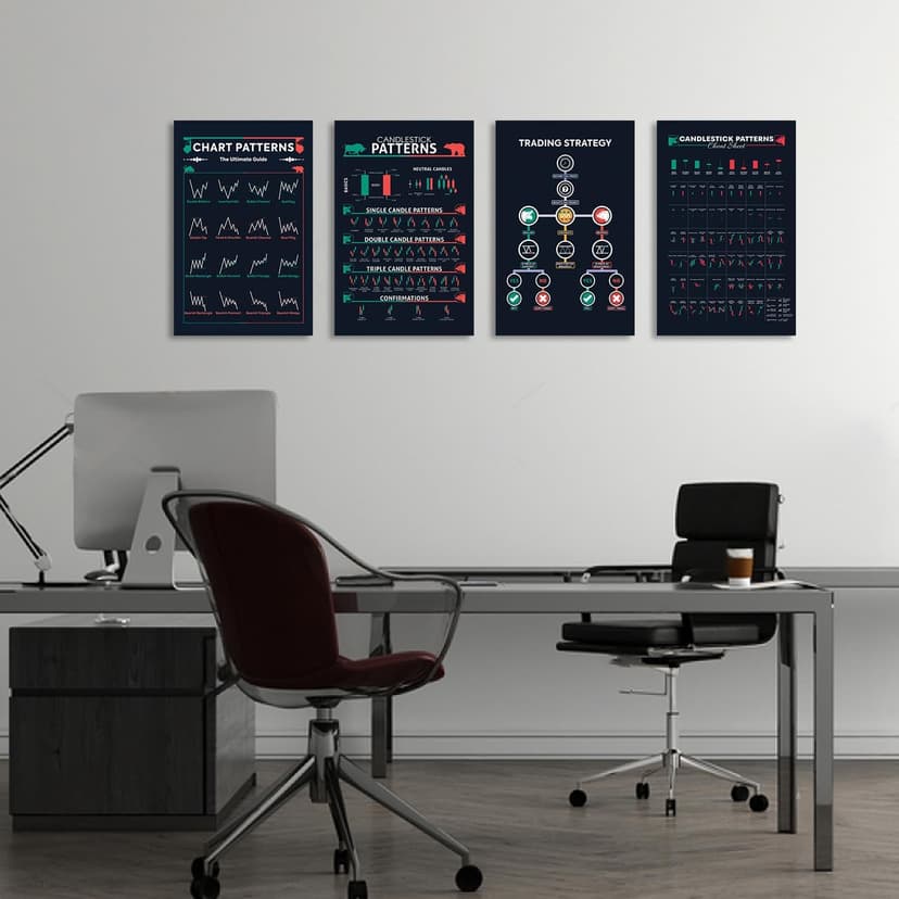 5M BOX 4 Pcs Trading Chart Poster, Candlestick Patterns, 12"x18" Cryto and Stock Market, Trading for Trader, Techical Analysis Poster, Investor Without Frame
