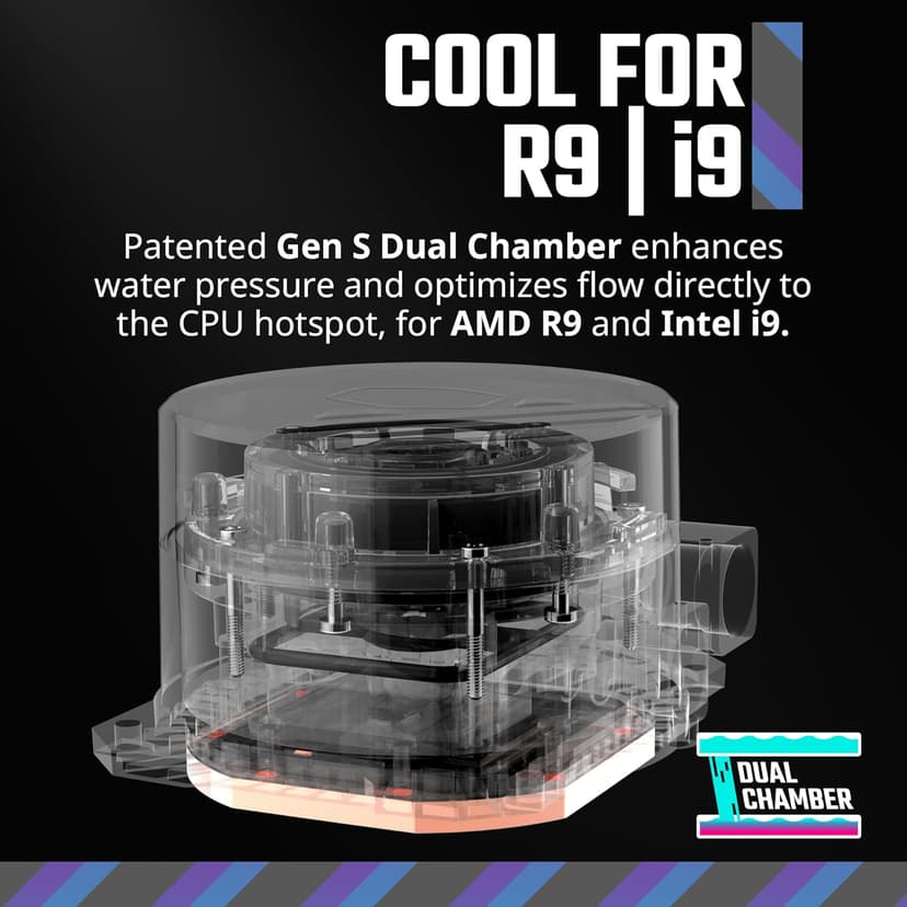 Cooler Master MasterLiquid 360L Core 360mm Close-Loop AIO Liquid Cooler, ARGB Sync, Gen S Coldplate Pump, 120mm PWM, CryoFuze 14W/mK, AMD Ryzen AM5/AM4, Intel LGA1700/1200 (MLW-D36M-A18PZ-R1) , Black