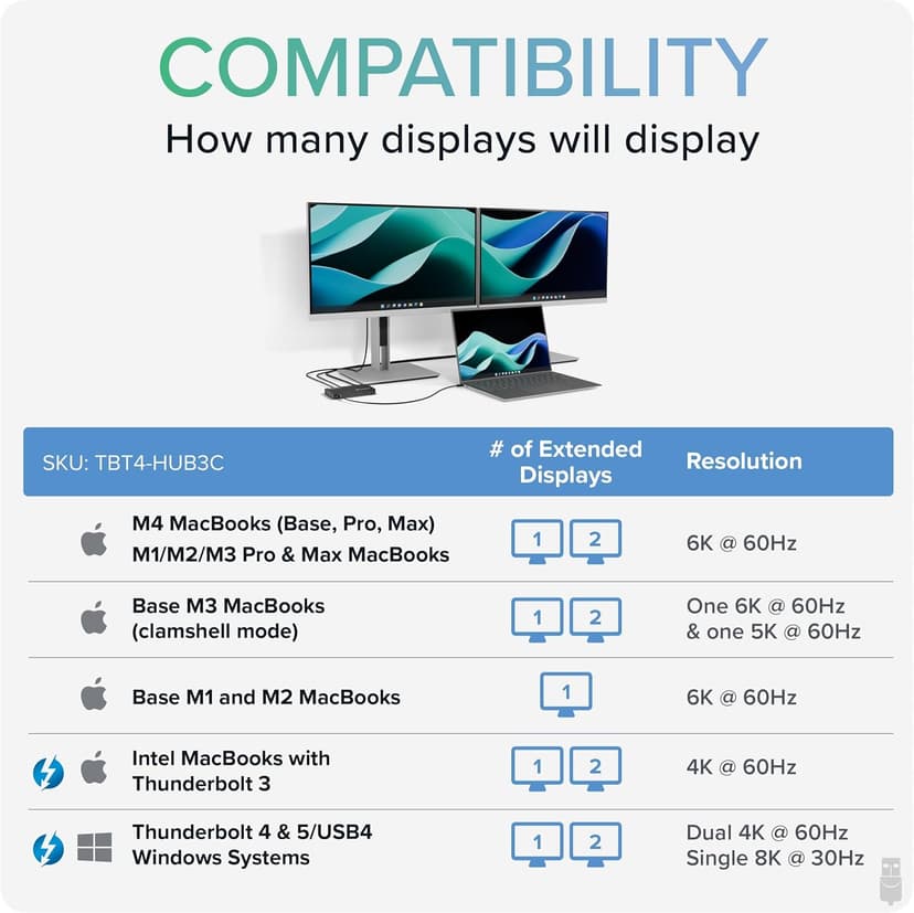 Plugable Thunderbolt 4 Hub | 60W Laptop Charging | 3X Thunderbolt 4 Ports | Dual 4K/Single 8K Displays | USB4 Compatibility - TBT4-HUB3C