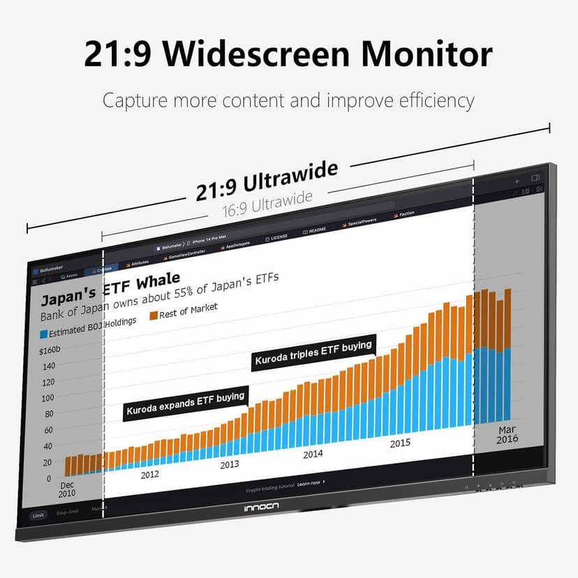 INNOCN 29" Ultrawide Monitor 100Hz 21:9 IPS WFHD 2560 x 1080P 99% sRGB HDMI Computer USB Type C 65W Laptop External Monitor, Height/Pivot Adjustable, Productivity, Wall Mountable, Black