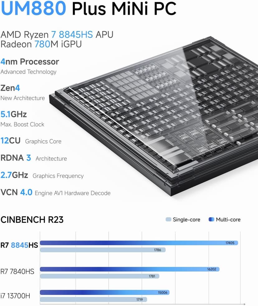 MINISFORUM UM880 Plus Mini PC AMD Ryzen 7 8845HS(8C/16T, up to 5.1GHz), 32GB DDR5 1TB PCIe4.0 SSD, HDMI+DP+USB4 Triple Outputs, OCuLink Port, 2.5G LAN, 5x USB Port, Radeon 780M Graphics Micro Computer