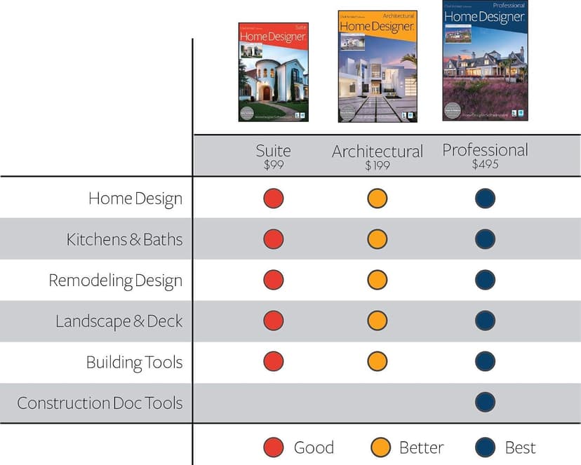 Home Designer Suite - PC Download