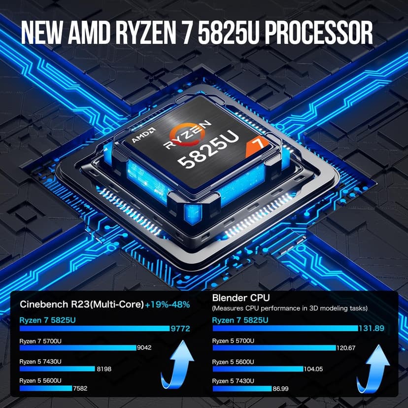 GMKtec Gaming Mini PC AMD Ryzen 7 5825U (Upgraded 5700U), 32GB RAM 512GB SSD Dual NIC LAN 2.5Gbps Desktop Computers Triple 4K Display, WiFi 6E, USB3.2, USB-C, BT 5.2, DP, HDMI