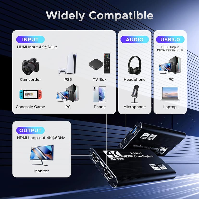 Video Capture Card, Audio Video Capture Card, USB 3.0 Capture Card 4K HDMI Loop-Out, 1080P 60FPS/2K 30FPS Video Game Capture for Streaming Works for PS5/Switch/Camera/PC/OBS(Black)