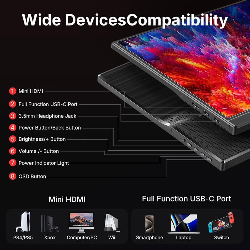 WGK Portable Monitor 15.6-inch 1080P USB-C HDMI Ultra Slim Travel Monitor with Kickstand for Laptop, PC, Mac Phone, PS, Xbox, Swich Gaming Monitor IPS Slim Zero Bezel