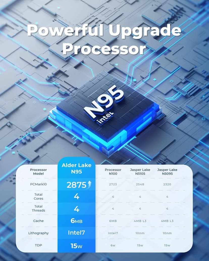 KAMRUI AK1PLUS Mini PC Computer, 12th Alder Lake- N95 up to 3.4 GH, 16GB RAM 512GB M.2 SSD, Mini Desktop Computer, Support 2.5" SSD (up to 2TB), WiFi, BT, 4K, HTPC for Business, Home, Office