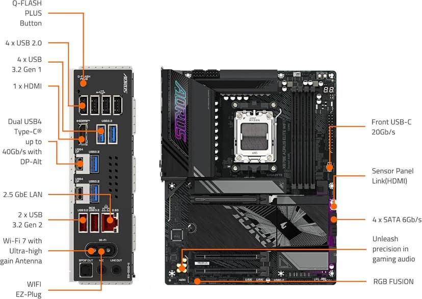GIGABYTE X870E AORUS Elite WIFI7 AMD AM5 LGA 1718 Motherboard, ATX, DDR5, 4X M.2, PCIe 5.0, USB4, WIFI7, 2.5GbE LAN, EZ-Latch, 5-Year Warranty