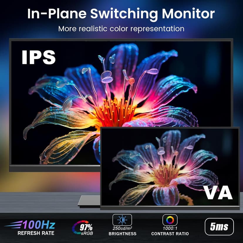 27 inch 1920x1080 100Hz Ultra Thin Computer Monitor with HDMI VGA, IPS Anti Glare Screen Work PC Monitor with Eye Care VESA Mountable Low Blue Light Wide Viewing Angle, 3 Yr WRNTY