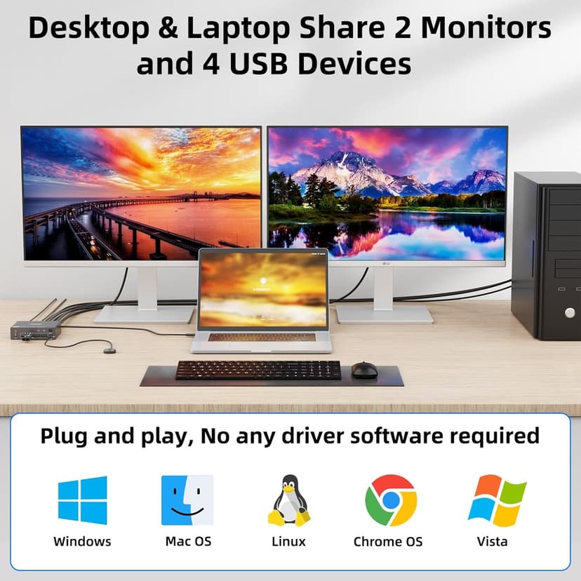 Dual Monitor KVM Switch for Laptop & Desktop 4K@60Hz, USB C and HDMI KVM Switch 2 Monitors 2 Computers with 4 USB 3.0 Port for Keyboard Mouse, 80W PD Charging, with Wired Remote and USB C Cable