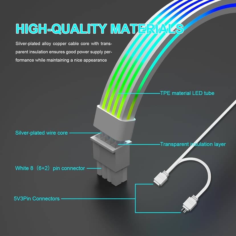 Sirlyr 8 Pin RGB GPU Cable,RGB PSU Cables Extension - Addressable 5V3Pin ARGB PC Case Decor for RTX 3060 4060 4070 Radeon RX 6600 580 Graphics Card Power Supply White